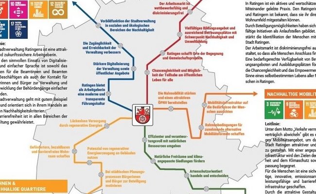 Man sieht einen Ausschnitt der Netzgrafik, die überblicksartig die Ziele der Ratinger Nachhaltigkeitsstrategie wie einen U-Bahn-Fahrplan darstellt.